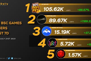 Những Chiếc NFT Games STILL CHEAP