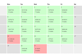 May + $53,918. This is how I increased my net profit without having to increase my size in trading