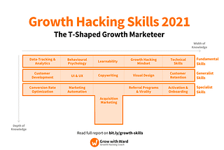 Starting a new Growth Marketing Journey: CXL Institute Growth Marketing Mini Degree — Week One…