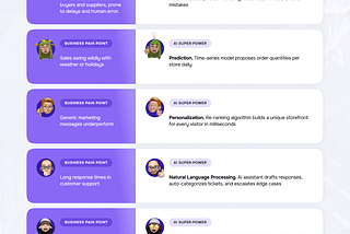 How to implement Al in your business — A Complete Guide