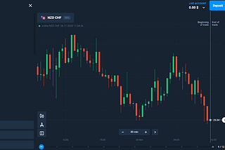 Giới thiệu về sàn Olymp Trade là gì