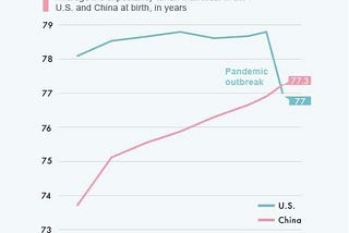 When could China surpass the US economy?