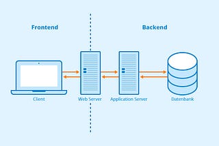 Backend: as Important as the Game itself