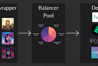 Asset backed securities, Gods Unchained and open finance