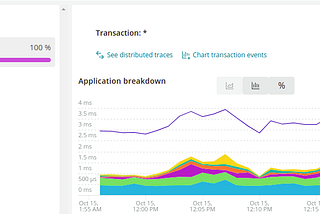 How to Monitor Express GraphQL Apps in New Relic