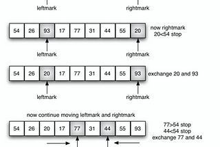 Quick Sort — [Introduction to Algorithms]