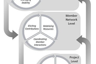 Beyond the Sundowner: How do intermediaries facilitate open innovation in business networks?