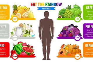 Which food is the best for weight loss