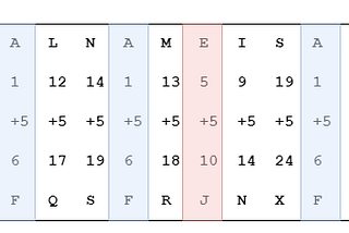 Mathematical Foundations for Cryptography: Part I