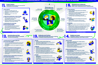 Announcing the Youth Engagement Toolkit for Responsible Data Reuse: An Innovative Methodology for…