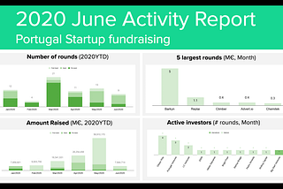 Portugal Startup Scene | June 2020