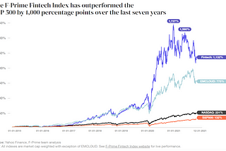 Tracking the Disruptors With The F-Prime Fintech Index