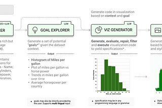 Data visualization using LLM with LIDA from Microsoft