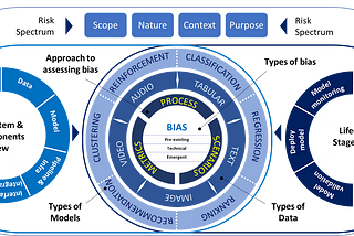 Bias Risk Assessment — A systematic approach — Part 2/3