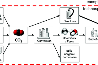 Scaling Atmospheric Carbon Capture — Challenges and Opportunities