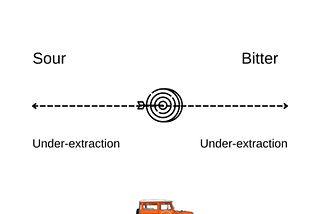 Why Does Grind Size Matter?