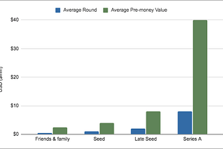 Why cannabis, why late seed & why now?