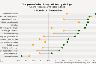 Post-Mortem Part Two: The American Dream Voter