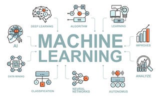 Machine Learning and Recent Updates on the Field