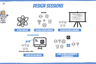 Design better Solutions with Design Sessions