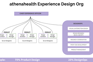 How we approach DesignOps at athenahealth
