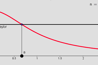 Taylor Series in AI.