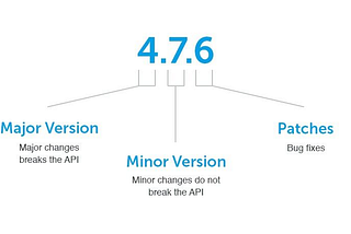 Semantic Versioning