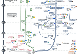 Meet new encoder language models (LLM2Encoder)