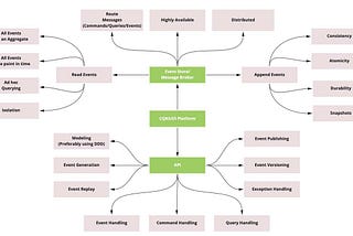 Distilling the CQRS/ES Capability Map