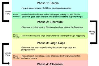 How to Find 10–100x Shitcoin Gems Consistently?