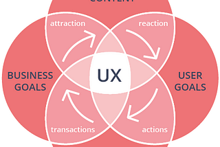 Why Good Content Needs Even Greater UX