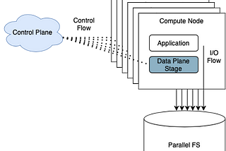 Improving Storage QoS for HPC centers