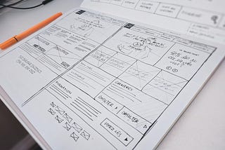 Wireframing in Design