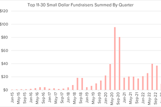 Why Is Online Fundraising Down Right Now?