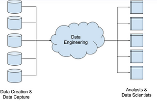 Data Engineering 101