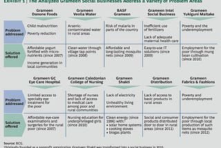 Why your startup should consider a social business model