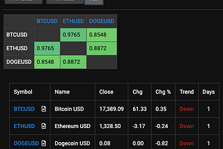 Fusion Market Analysis — January 13, 2023
