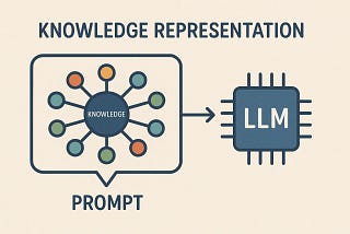 How to represent knowledge in LLM prompt