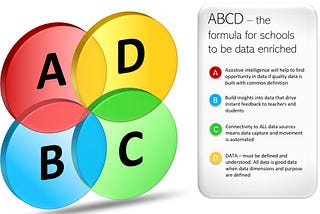 The ABC of getting D back to work in schools