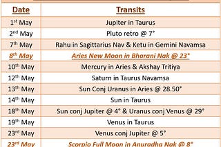 Overview of May Transit — Time to Refine Our Fixed Values