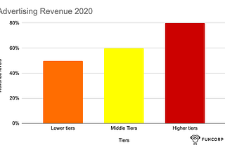 The Coronavirus Impact on Marketing Budgets