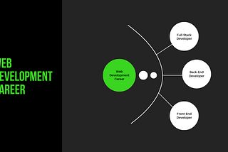 Top Web Development Career Pathways