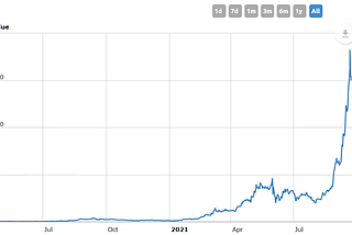 Wat er mis is met cryptovaluta