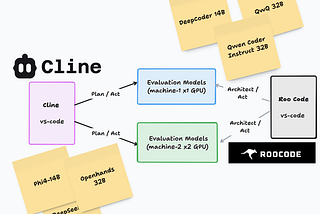 Vibe Coding ‘Locally’ with Cline/Roo and Ollama — Better Experience!