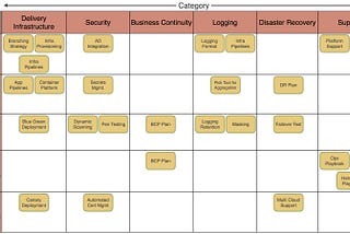 Platform Engineering: Challenges and Solutions