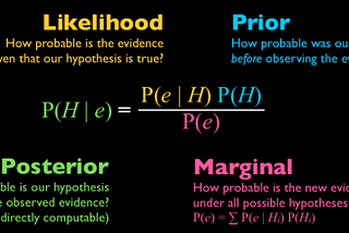 What is Bayesian Statistics used for?