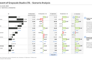 What is Scenario Analysis?