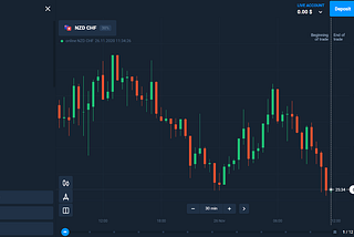 The Olymp Trade Platform Explained