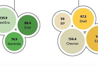 The Battle of Big Green vs. Big Oil is Getting Interesting