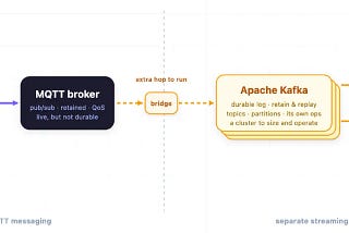 Comparing EMQX MQTT Streams and NATS JetStream for Durable Device Telemetry